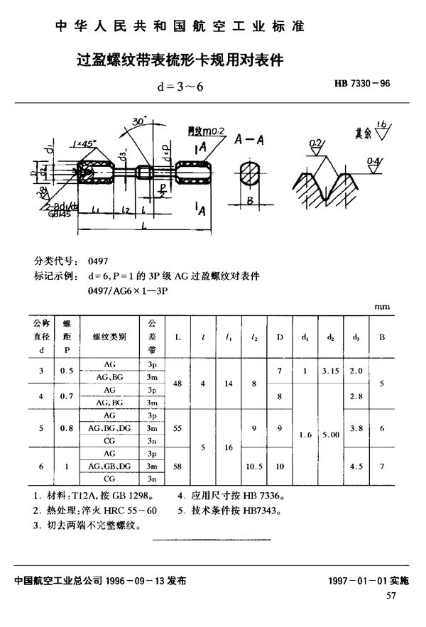 HB 7330-1996 过盈螺纹带表梳形卡规 对表件