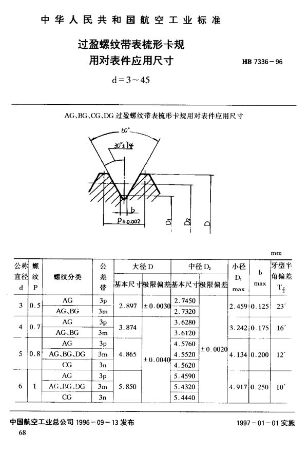 HB 7336-1996 过盈螺纹带表梳形卡规用对表件应用尺寸