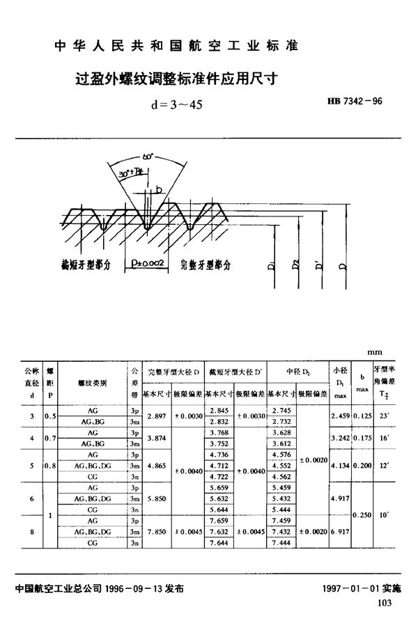 HB 7342-1996 过盈外螺纹调整标准件应用尺寸