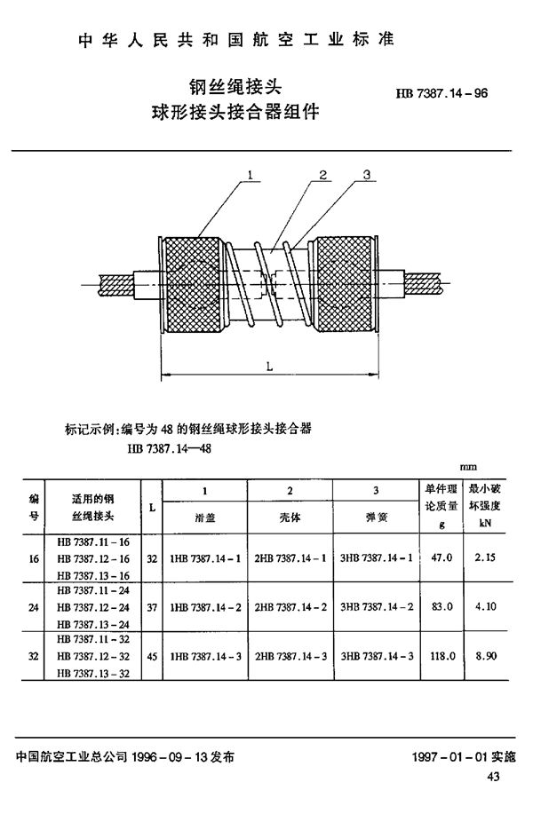 HB 7387.14-1996 钢丝绳接头 球形接头接合器组件