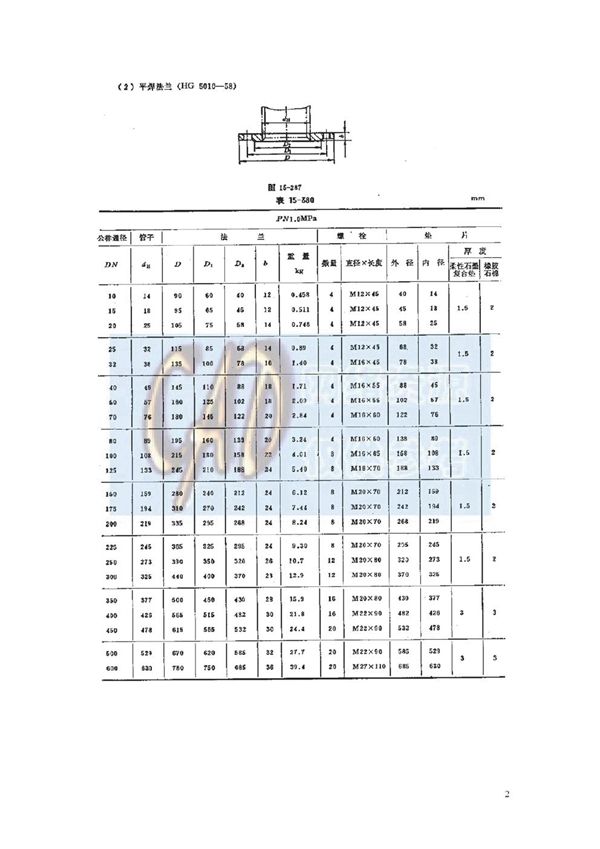 HG 5010-1958 平焊法兰