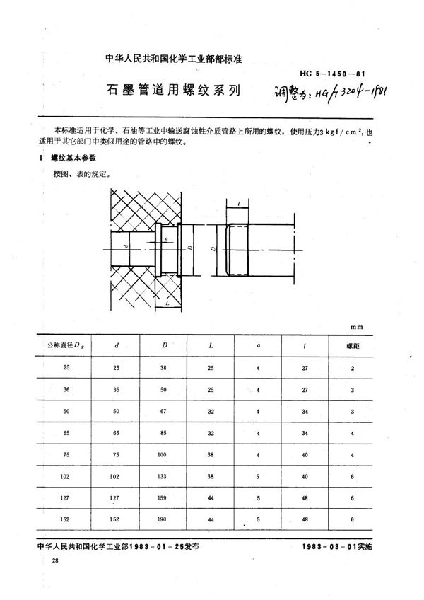 HG/T 3204-1981 石墨管螺纹系列