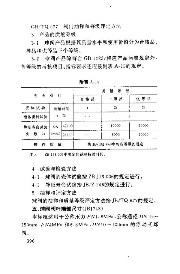 JB 1743-1975 球阀阀杆端部尺寸