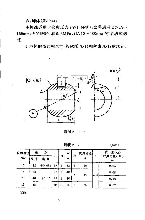 JB 1744-1975 球体