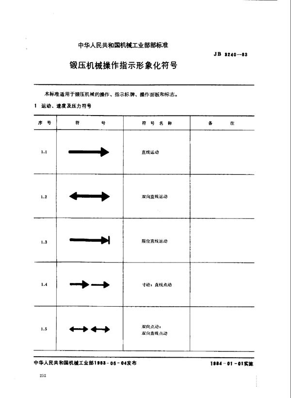 JB 3240-1983 锻压机械操作指示形象化符号