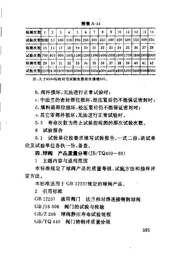 JB/TQ 409-1989 球阀 产品质量分等