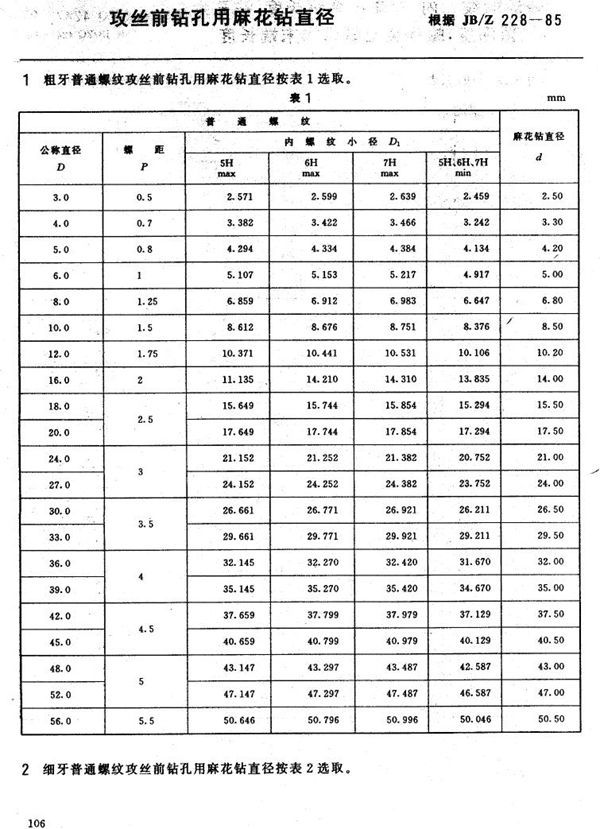 JB/Z 228-1985 攻丝前钻孔用麻花钻直径