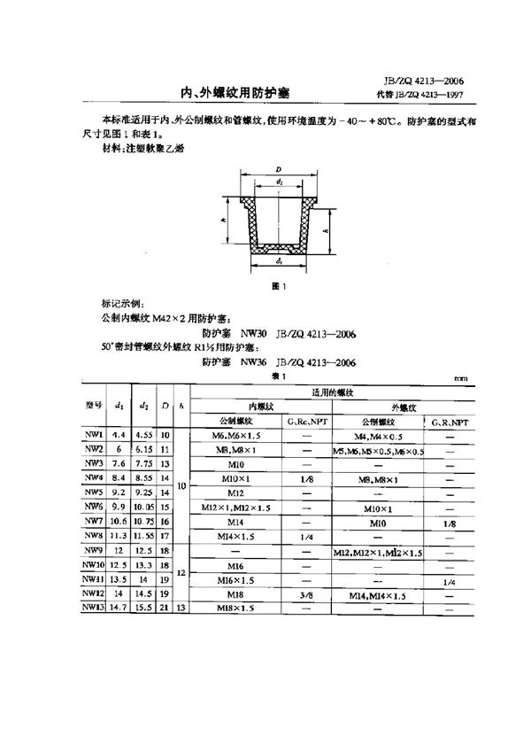 JB/ZQ 4213-2006 内、外螺纹用防护塞