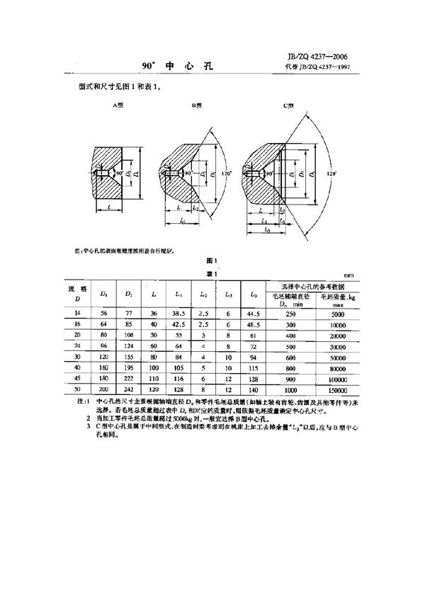 JB/ZQ 4237-2006 90°中心孔