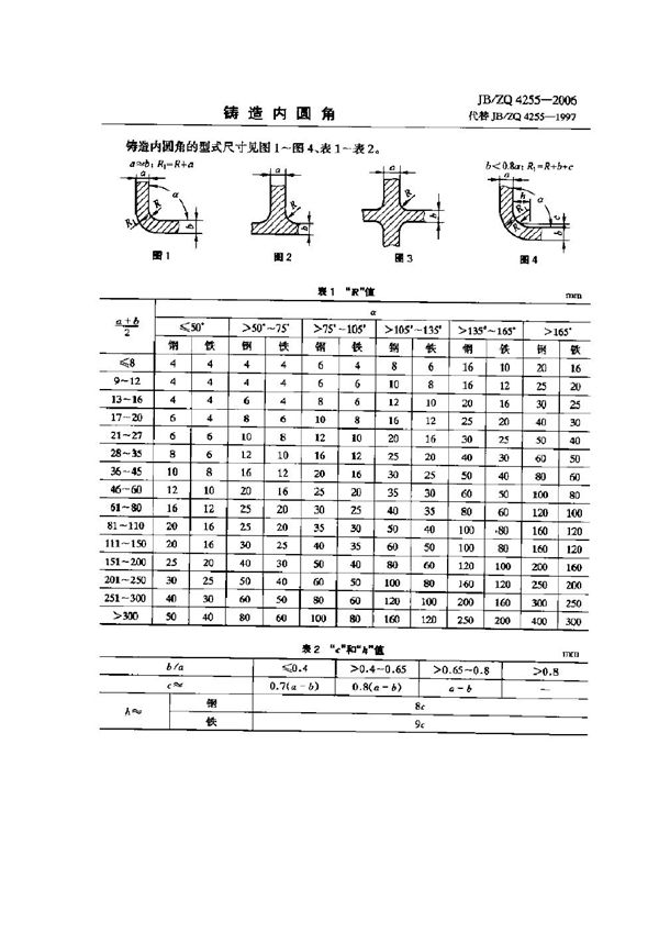 JB/ZQ 4255-2006 铸造内圆角