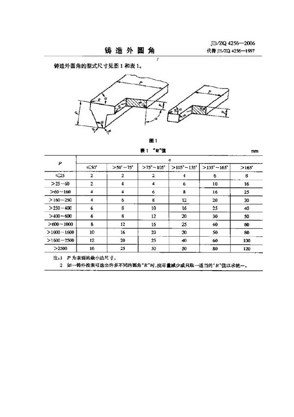 JB/ZQ 4256-2006 铸造外圆角