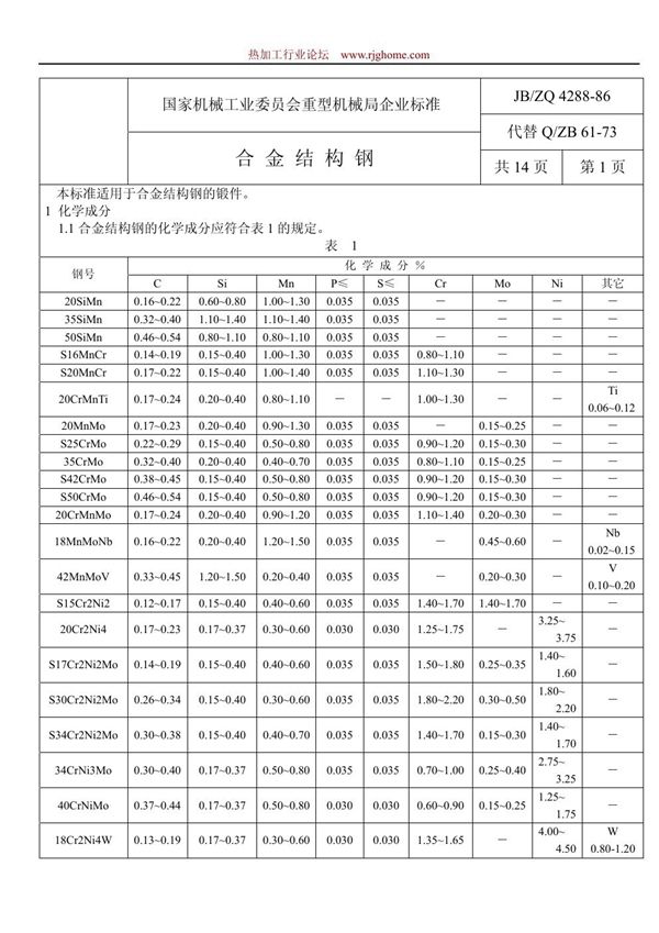 JB/ZQ 4288-1986 合金结构钢