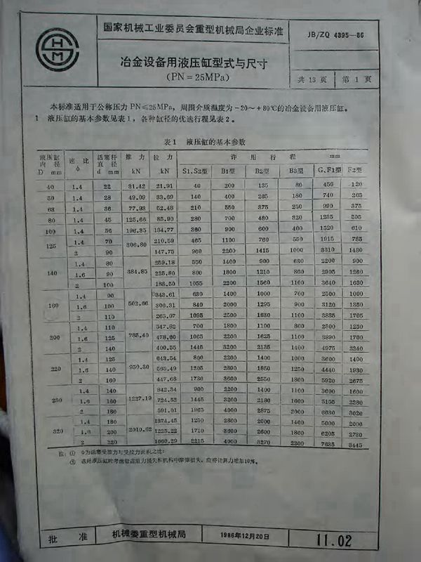 JB/ZQ 4395-1986 冶金设备用液压缸形式与尺寸(PN=25MPa)