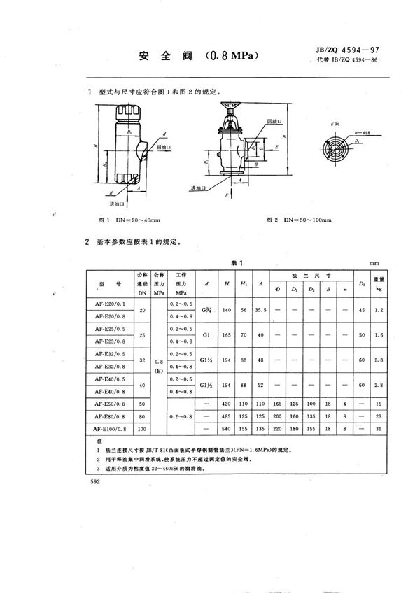 JB/ZQ 4594-1997 安全阀(0.8MPa)