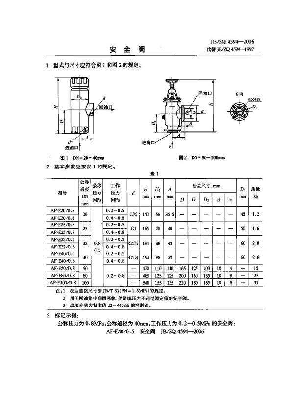 JB/ZQ 4594-2006 安全阀