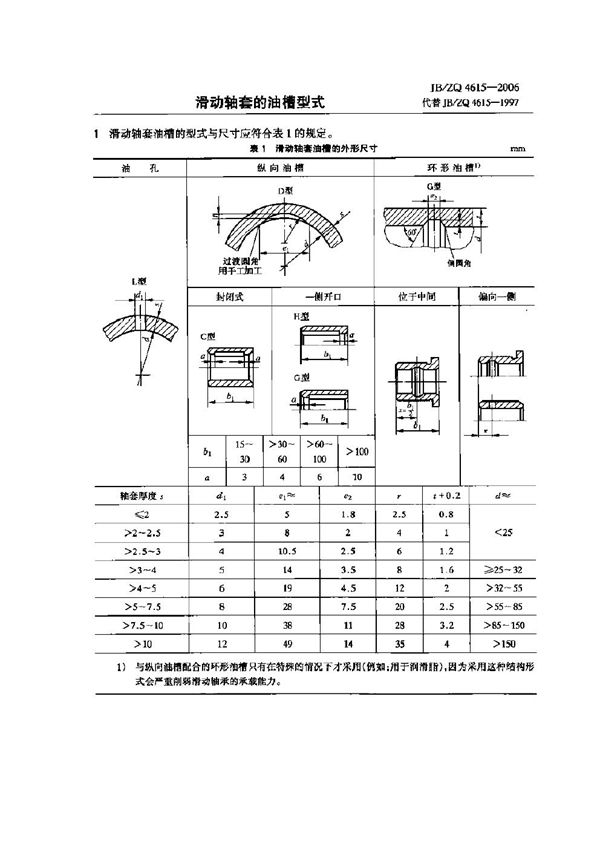 JB/ZQ 4615-2006 滑动轴套的油槽型式