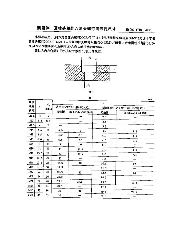 JB/ZQ 4718-2006 紧固件圆柱头和外六角头螺钉用沉孔尺寸