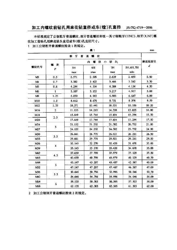 JB/ZQ 4719-2006 加工内螺纹前钻孔用麻花钻直径或车(镗)孔直径