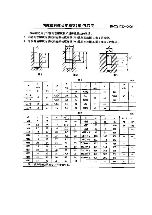 JB/ZQ 4720-2006 内螺纹有效长度和钻(车)孔深度