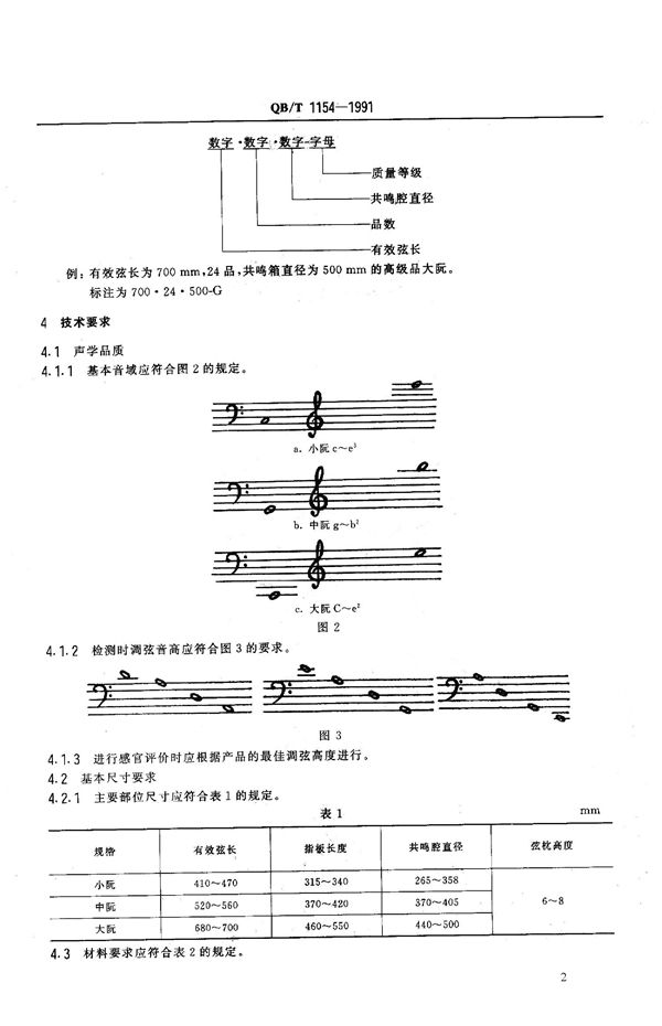 QB 1154-1991 阮