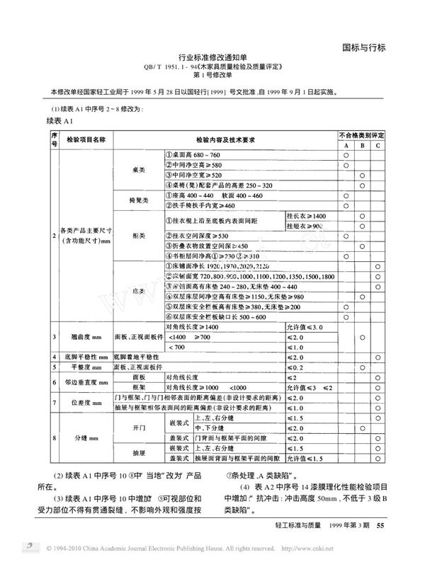 QB/T 1951.1-1994 木家具质量检验及质量评定