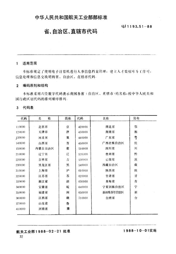 QJ 1193.51-1988 人事系统数据元 省自治区直辖市代码