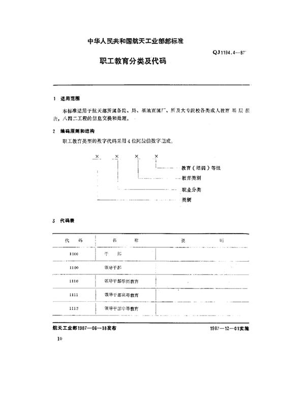 QJ 1194.4-1987 职工教育分类及代码