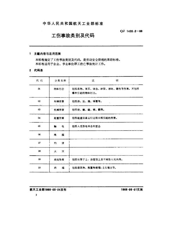 QJ 1420.2-1988 工伤事故分类及代码 工伤事故类别及代码