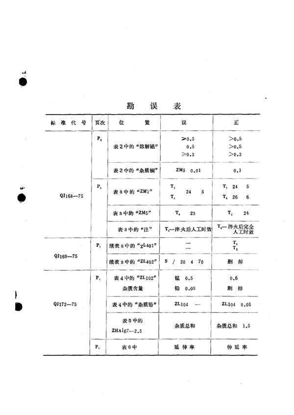 QJ 168-1975 镁合金铸件技术条件