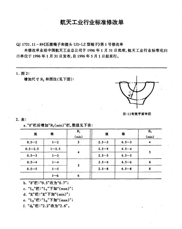 QJ 1721.11-1989-X 《压接端子和接头 UD.LZ型端头》第1号修改单