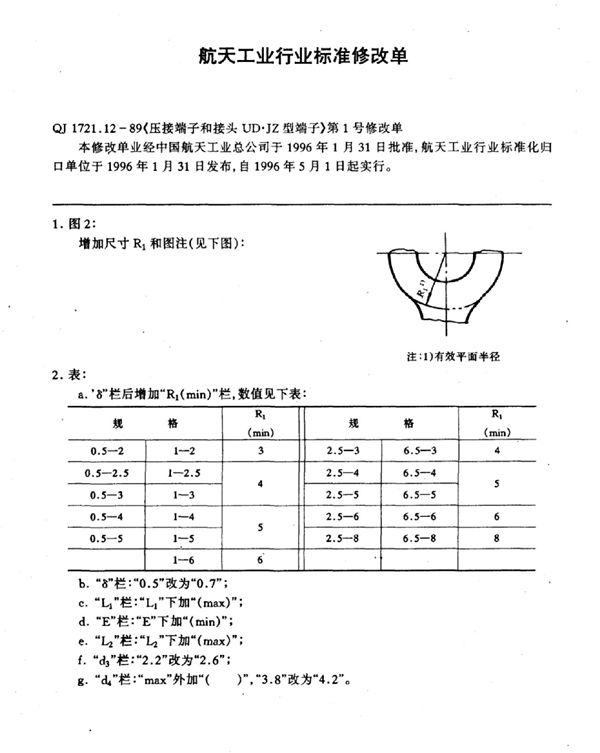 QJ 1721.12-1989-X 《压接端子和接头UD·JZ型端子》第1号修改单