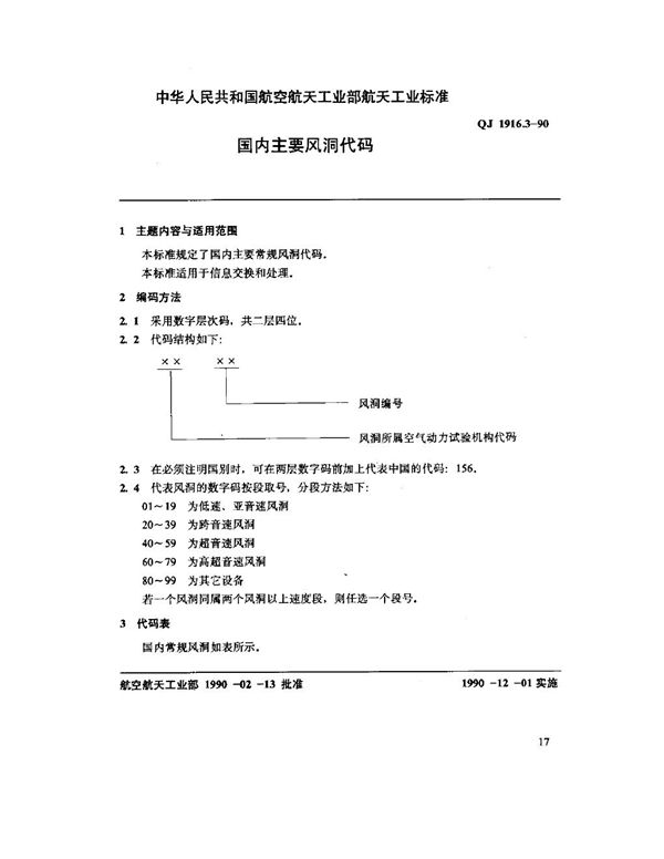 QJ 1916.3-1990 空气动力数据库数据元 国内主要风洞代码