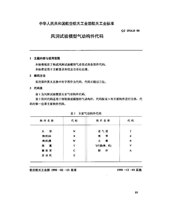 QJ 1916.8-1990 空气动力数据库数据元 风洞试验模型气功构件代码