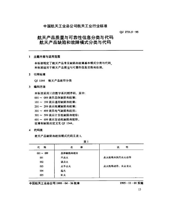 QJ 2731.5-1995 航天产品质量与可靠性信息分类与代码 航天产品缺陷和故障模式