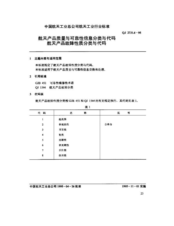 QJ 2731.6-1995 航天产品质量与可靠性信息分类与代码 航天产品故障性质