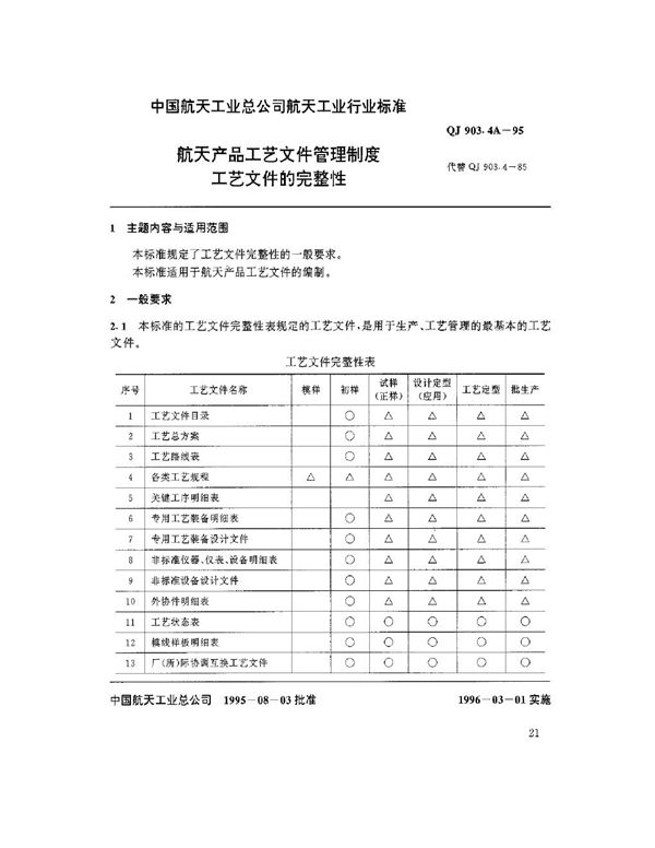 QJ 903.4A-1995 航天产品工艺文件管理制度 工艺文件的完整性