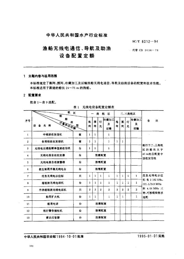 SC/T 8012-1994 渔船无线电通信、导航及助渔设备配置定额