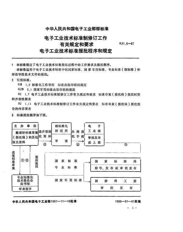 SJ 1.6-1987 电子工业技术标准报批程序和规定