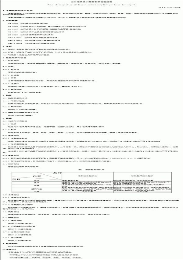 SN/T 0437-1995 出口冻熟淡水螯虾制品检验规程