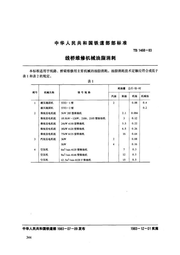 TB/T 1468-1983 线桥维修机械油脂消耗