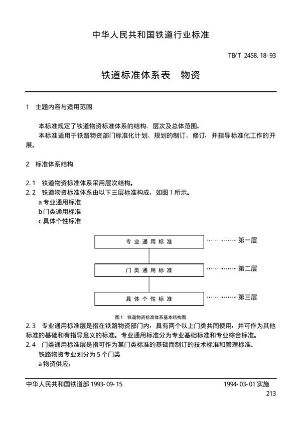 TB/T 2458.18-1993 铁道标准体系表 物资