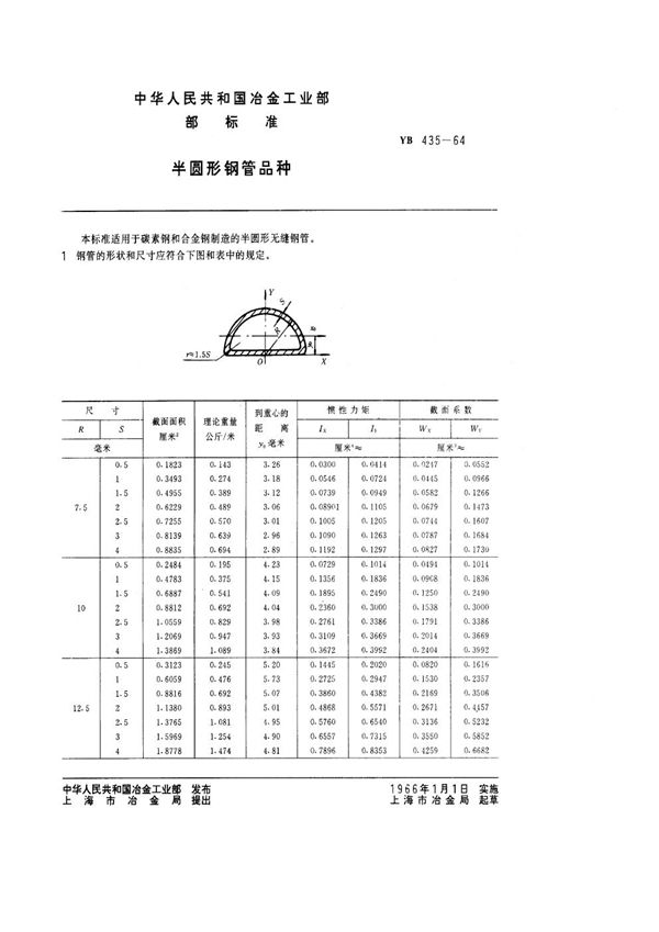 YB/T 435-1964 半圆形钢管品种