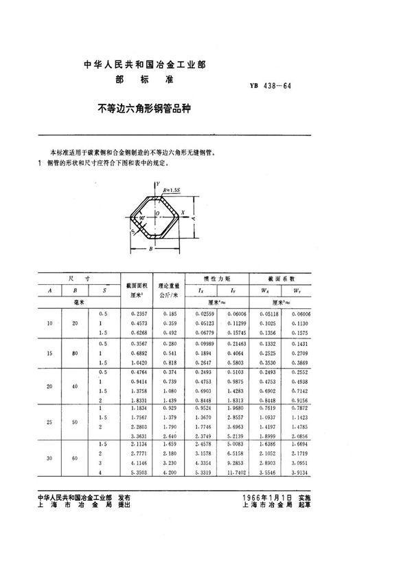 YB/T 438-1964 不等边六角形钢管品种