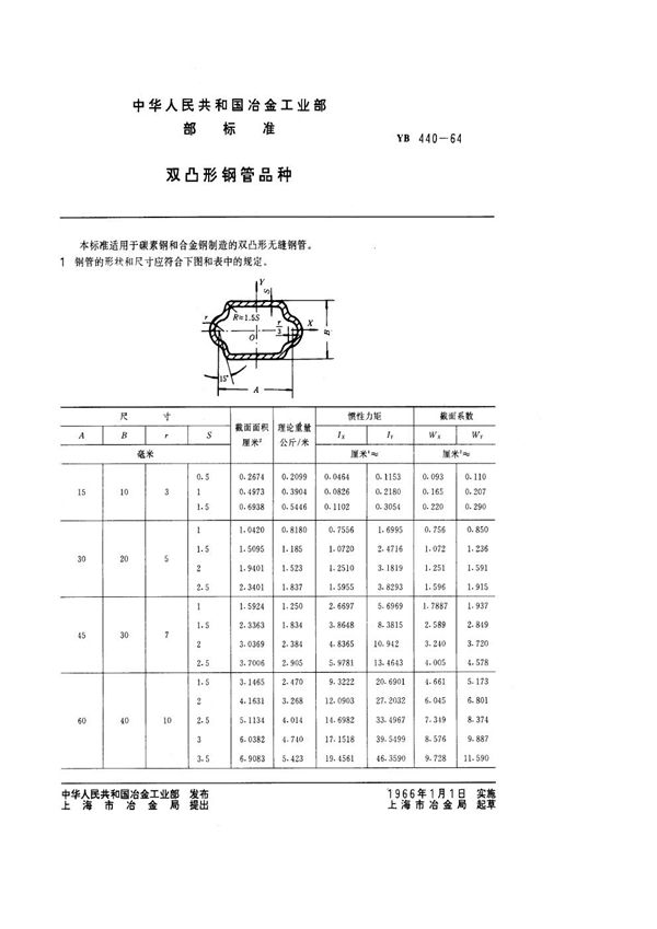 YB/T 440-1964 双凸形钢管品种