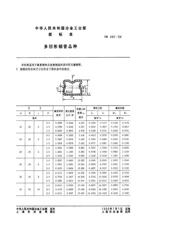 YB/T 442-1964 多凹形钢管品种