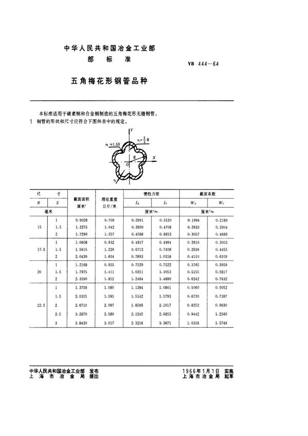 YB/T 444-1964 五角梅花形钢管品种