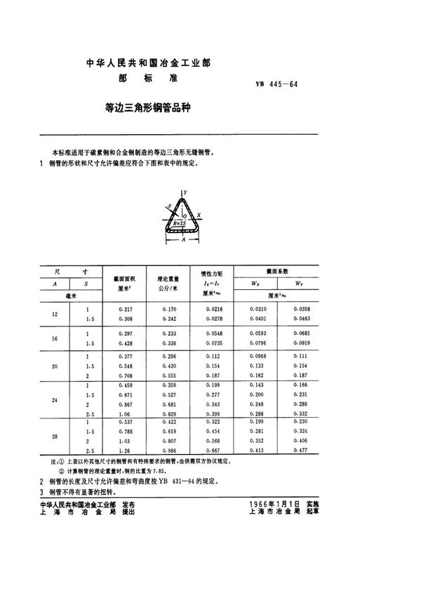 YB/T 445-1964 等边三角形钢管品种