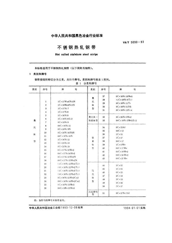 YB/T 5090-1993 不锈钢热轧钢带