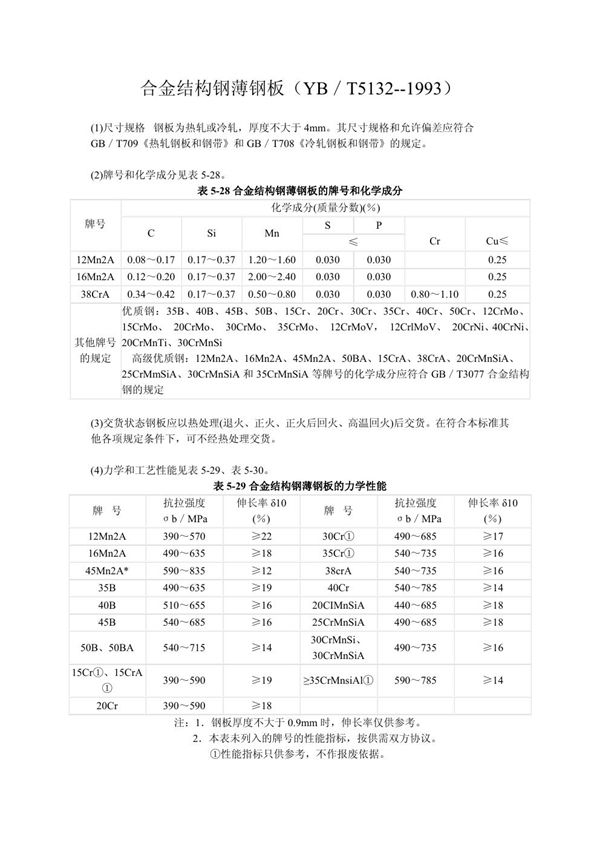 YB/T 5132-1993 合金结构钢薄钢板