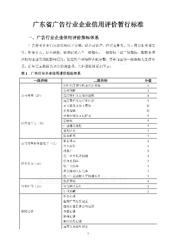 T/GDSGGXH 1002-2018 广东省广告行业企业信用评价暂行标准